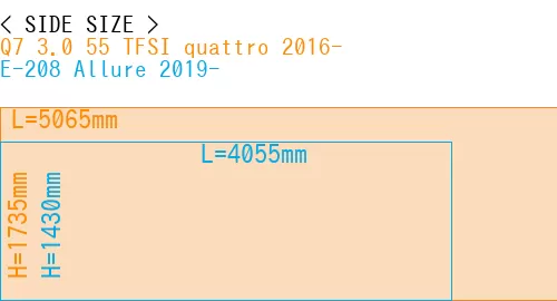 #Q7 3.0 55 TFSI quattro 2016- + E-208 Allure 2019-